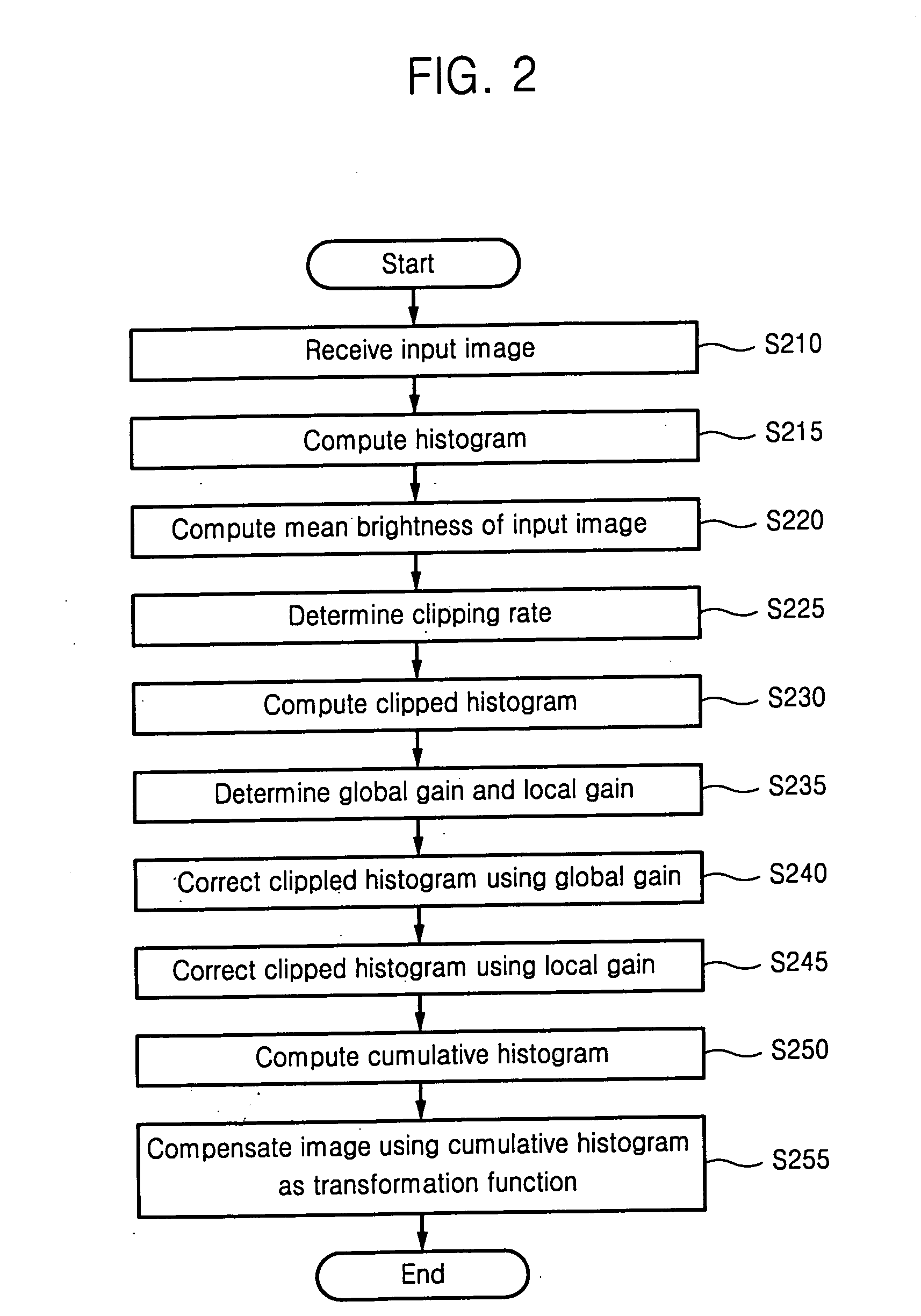 Image processing method and system using gain controllable clipped histogram equalization
