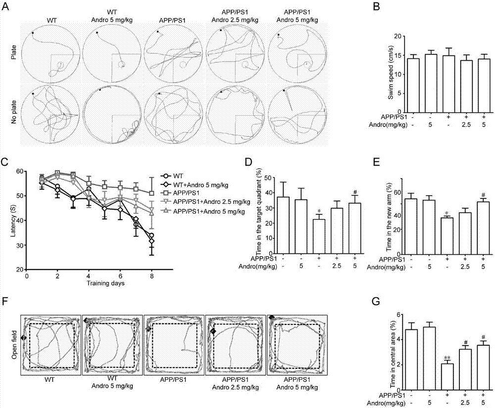 Application of Xiyanping injection for preparation of drugs for treating and/or preventing neurodegenerative disease