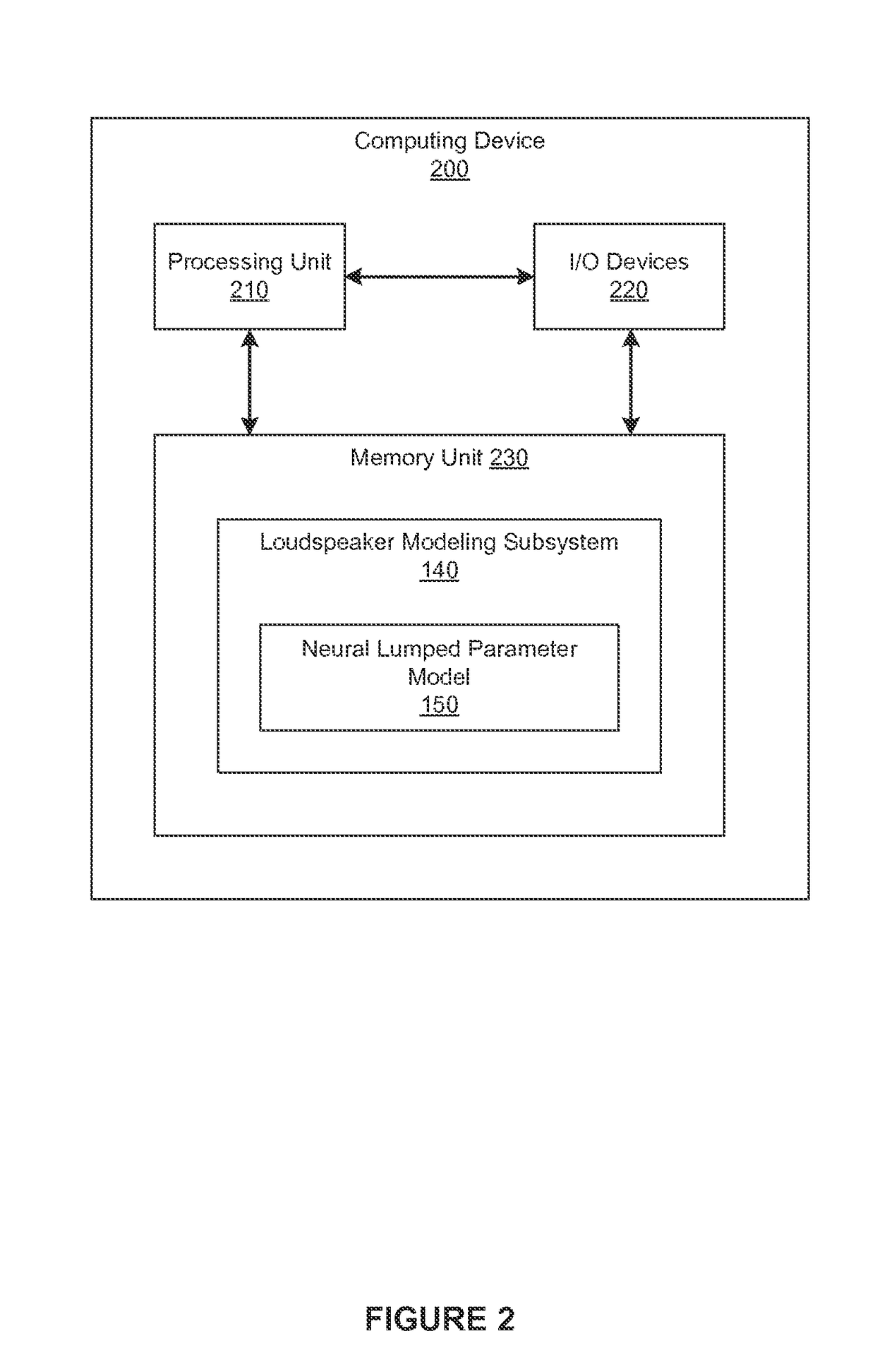 Modeling loudspeakers based on cascading lumped parameter models with neural networks