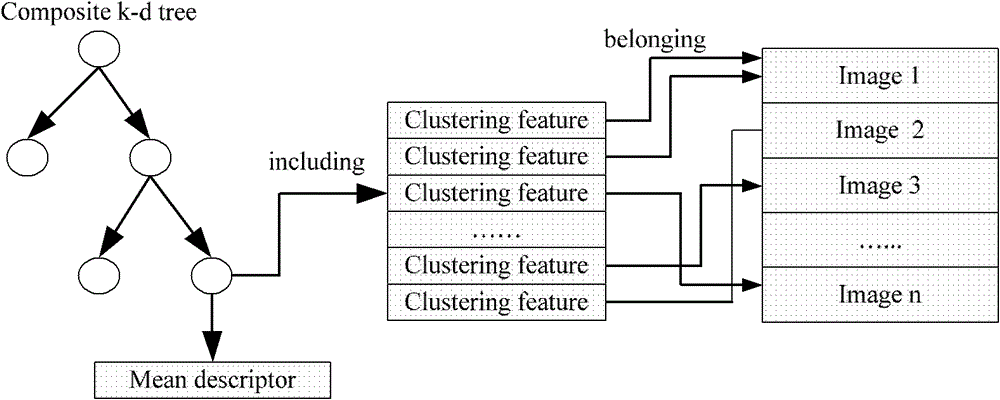 Data clustering-based robust scale invariant feature transform (SIFT) feature matching method