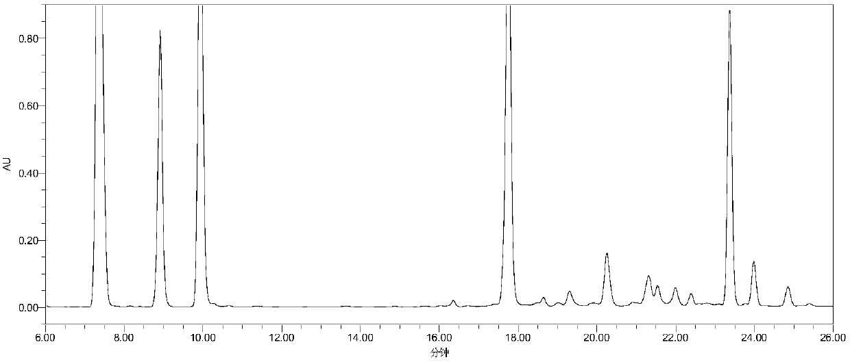 HPLC detection method of cangrelor related substances