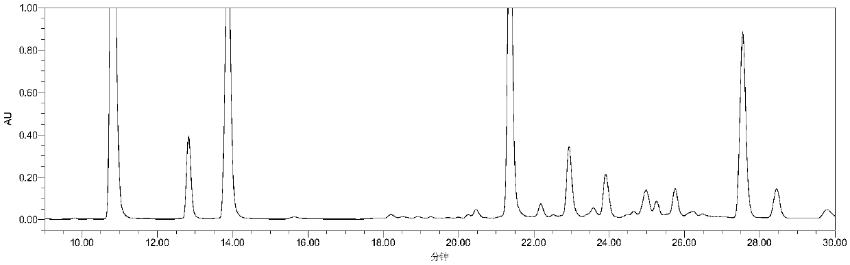 HPLC detection method of cangrelor related substances