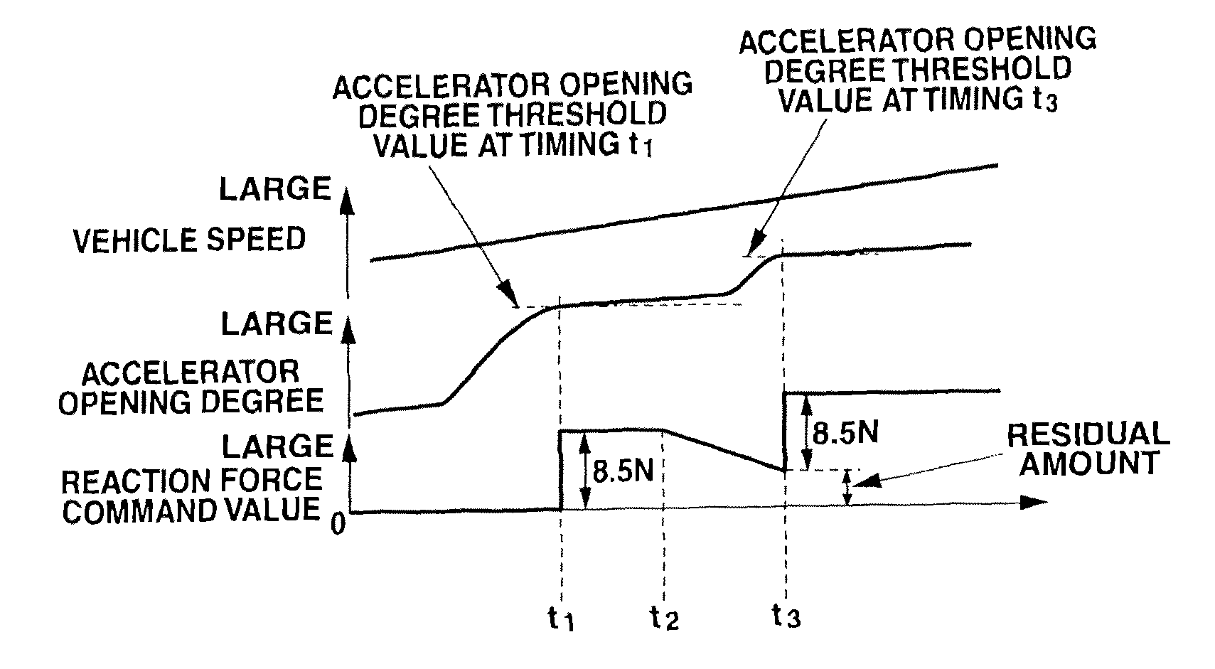 Accelerator pedal depression force control device