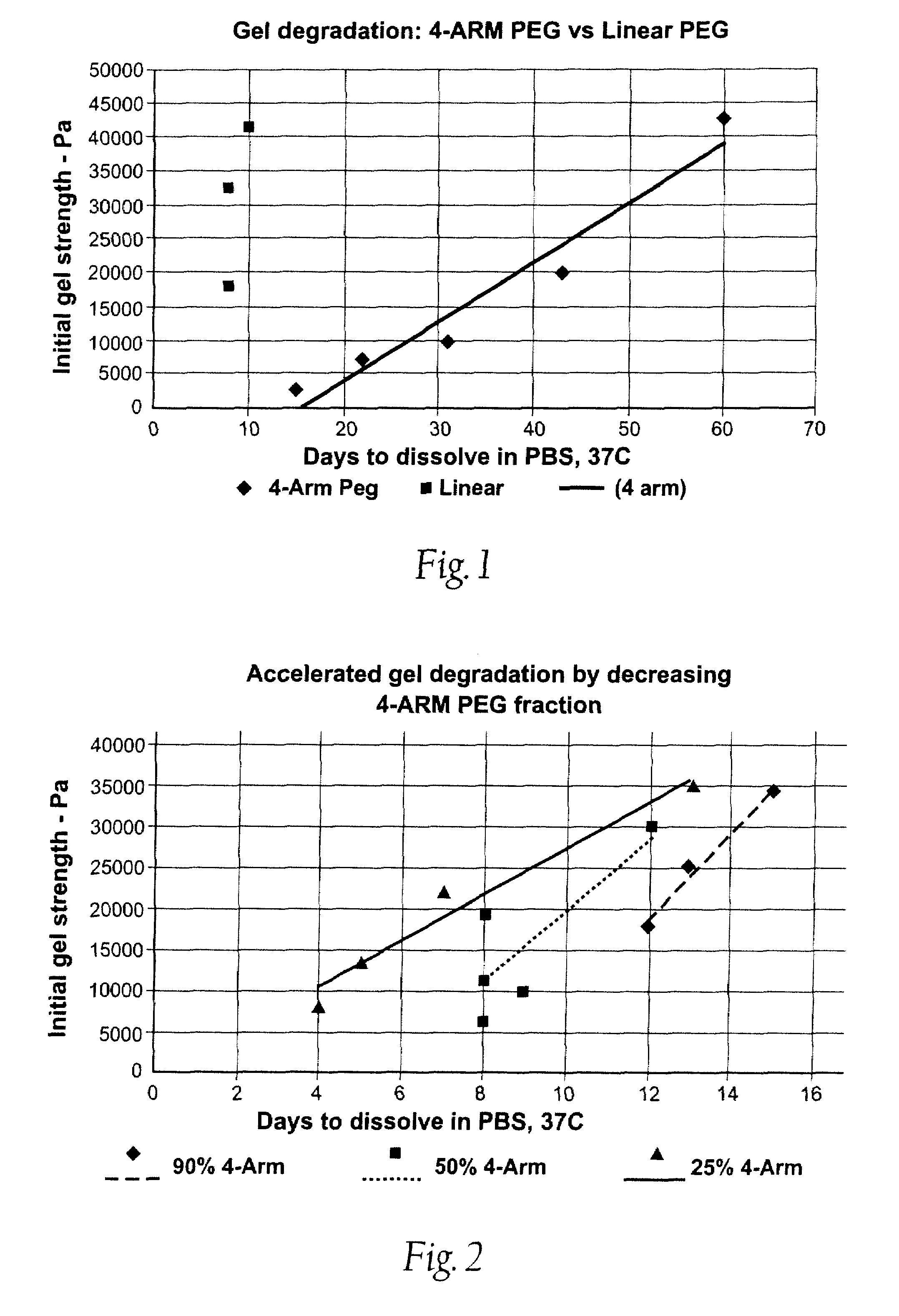 Systems, methods, and compositions for prevention of tissue adhesion