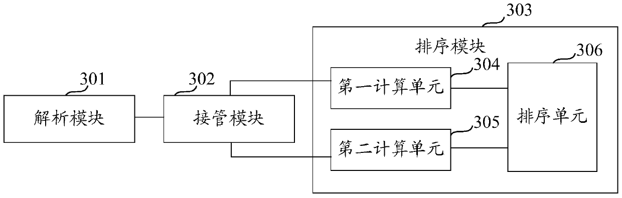 Application performance testing method and device