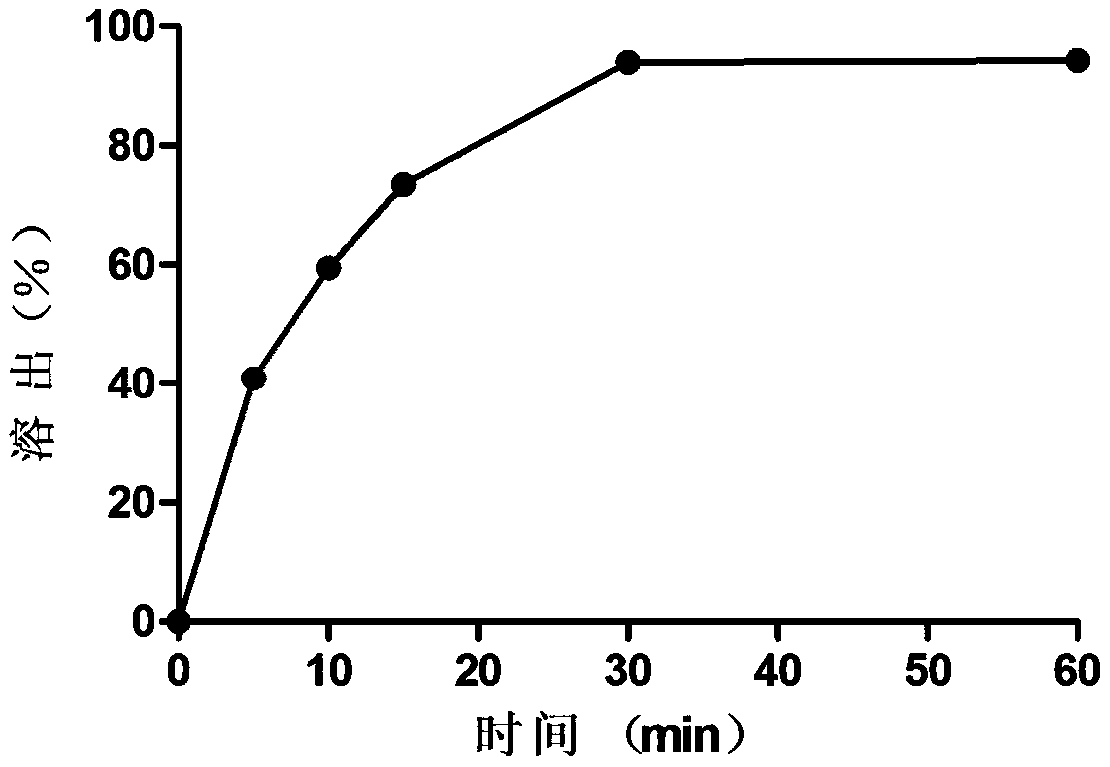 A kind of oleuropein suppository