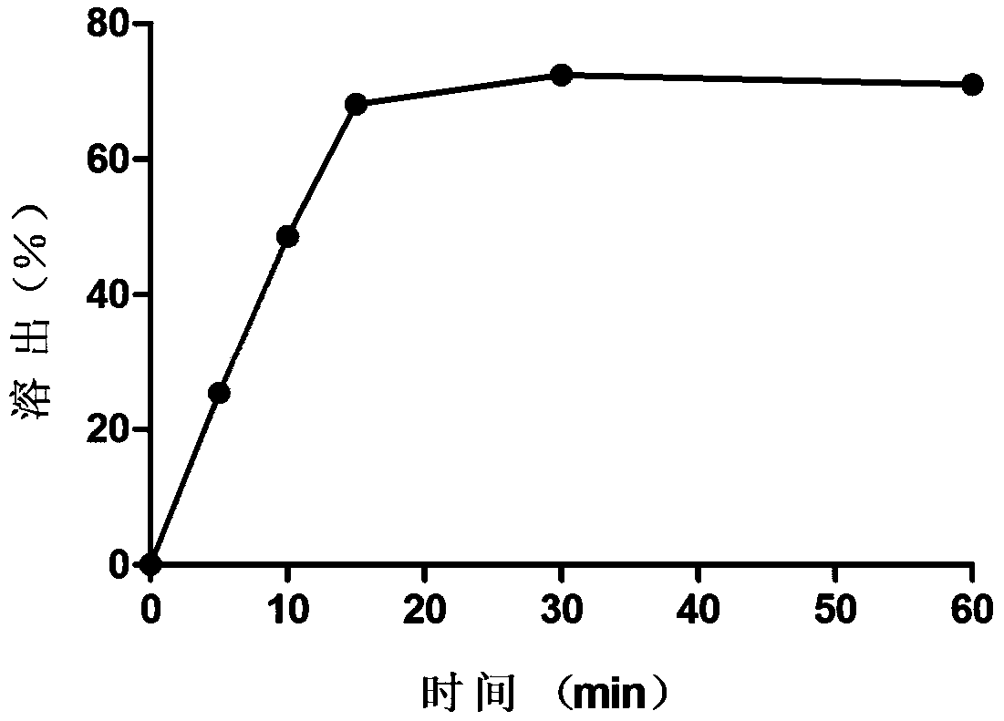 A kind of oleuropein suppository