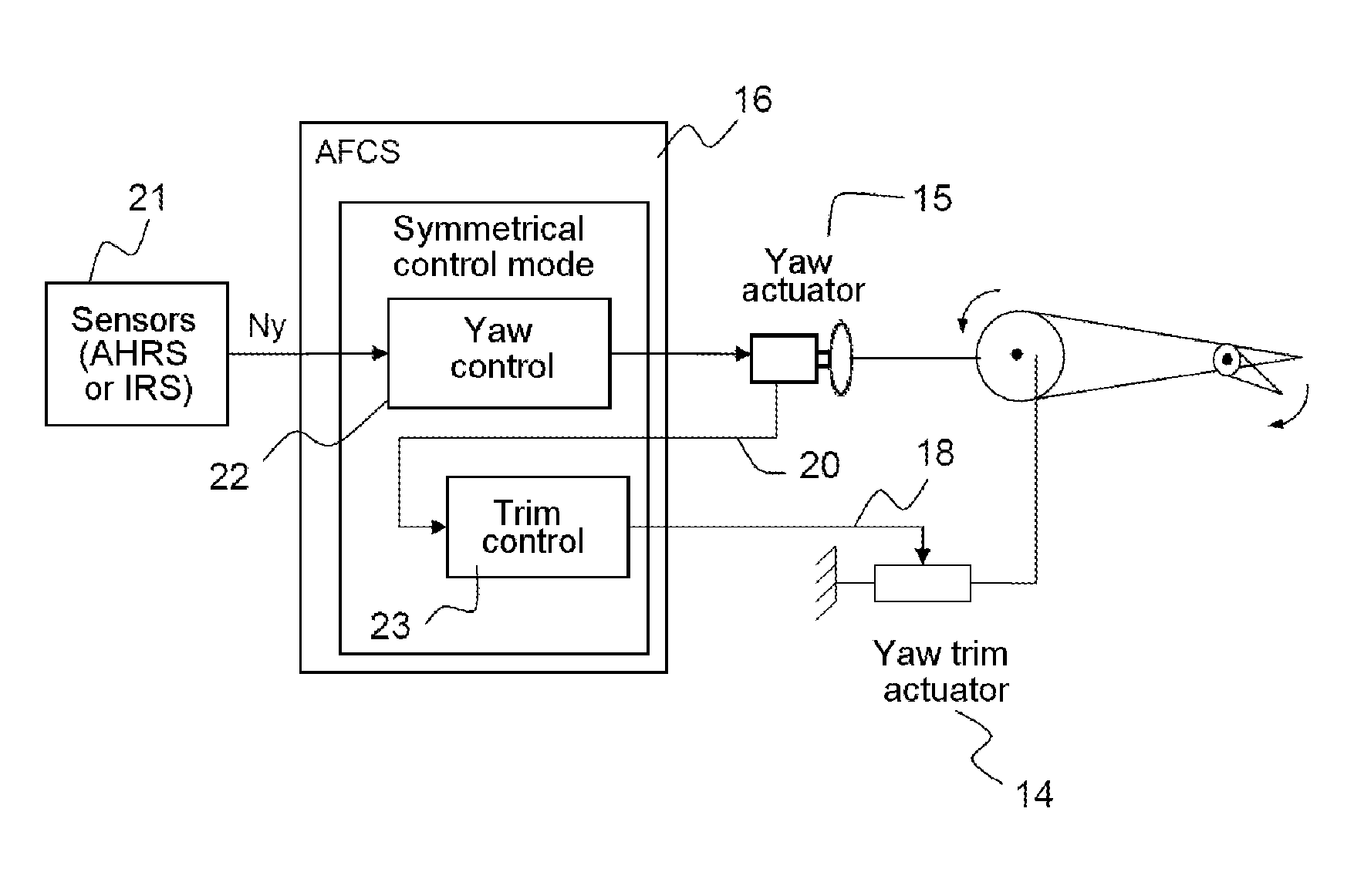 Method for automatic yaw axis control for aircraft with mechanical flight controls