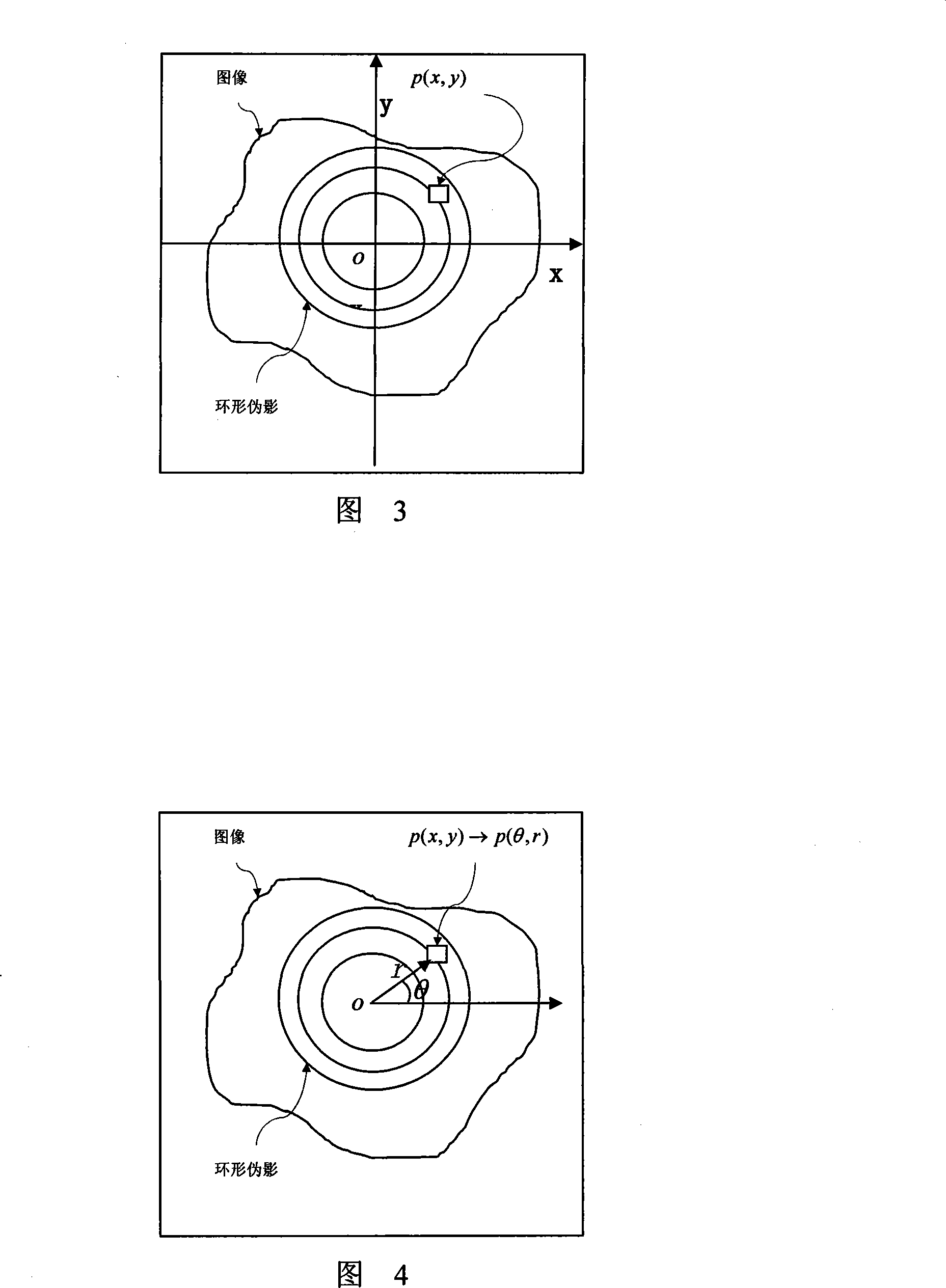 Method for removing improved conical bind CT ring shaped false shadow