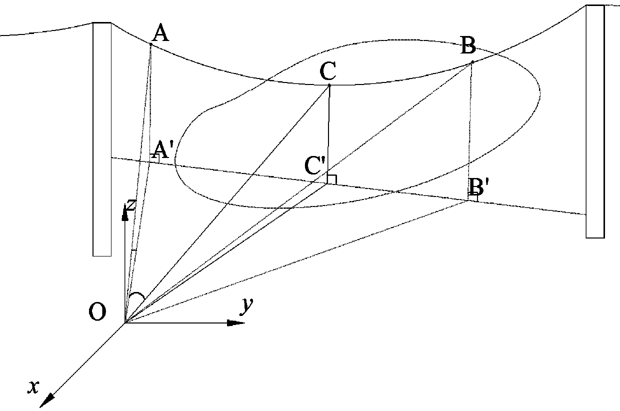 A Method for Measuring the Suspension Height of Any Line Based on Theodolite