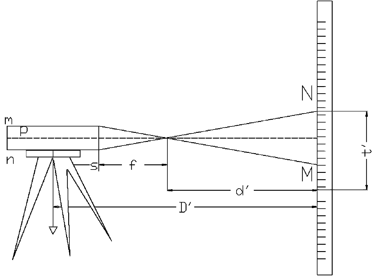 A Method for Measuring the Suspension Height of Any Line Based on Theodolite