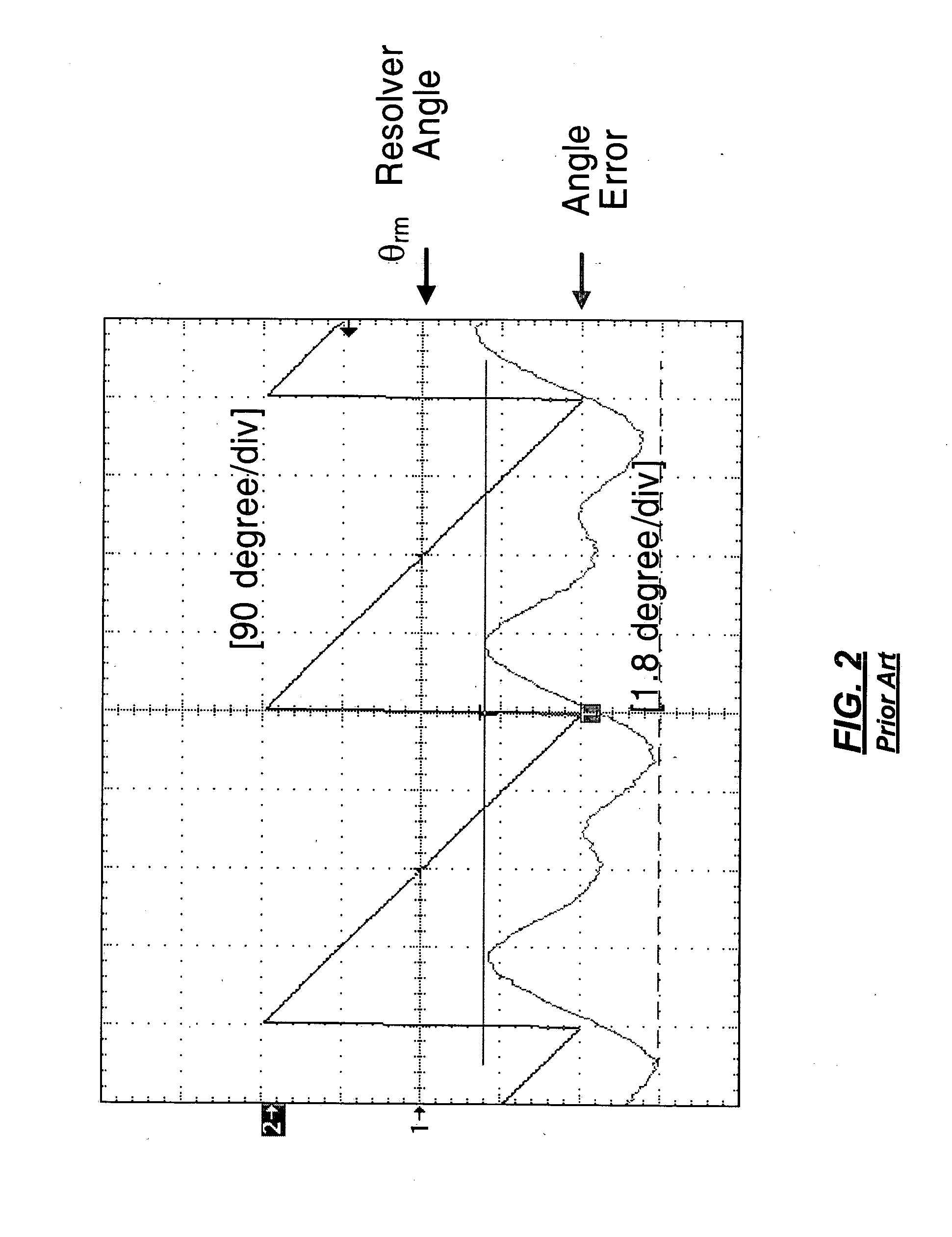 Speed measurement system for speed control of high-speed motors