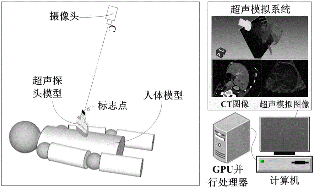 Ultrasound Training System Based on CT Image Simulation and Positioning