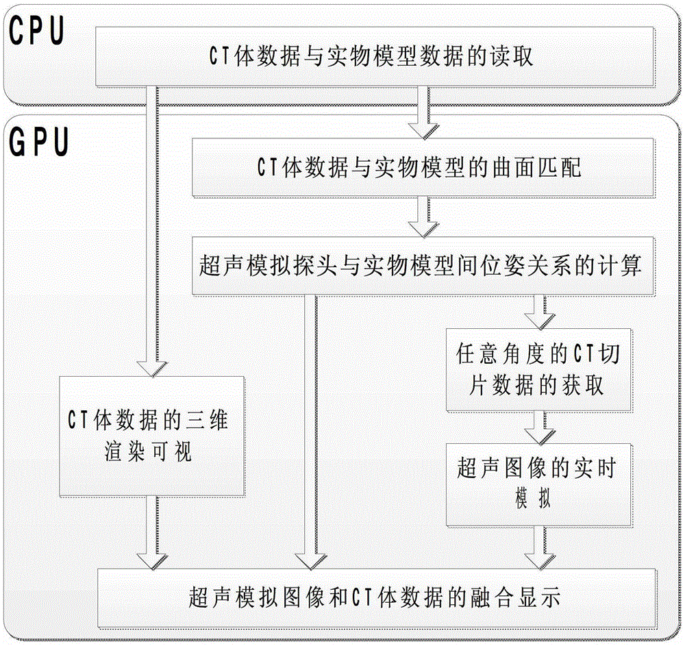 Ultrasound Training System Based on CT Image Simulation and Positioning