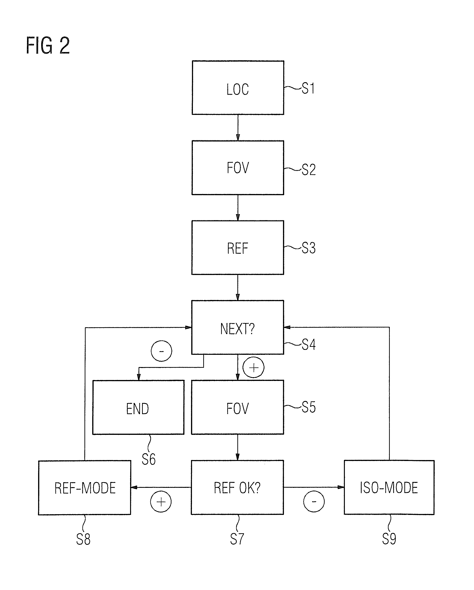 Method and apparatus for adjustment of a table position in a medical data acquisition scanner