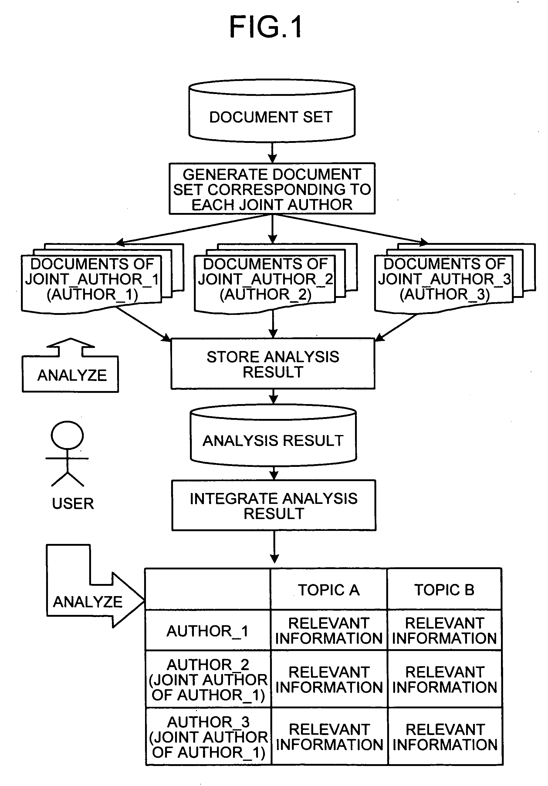 Method and apparatus for document-analysis, and computer product