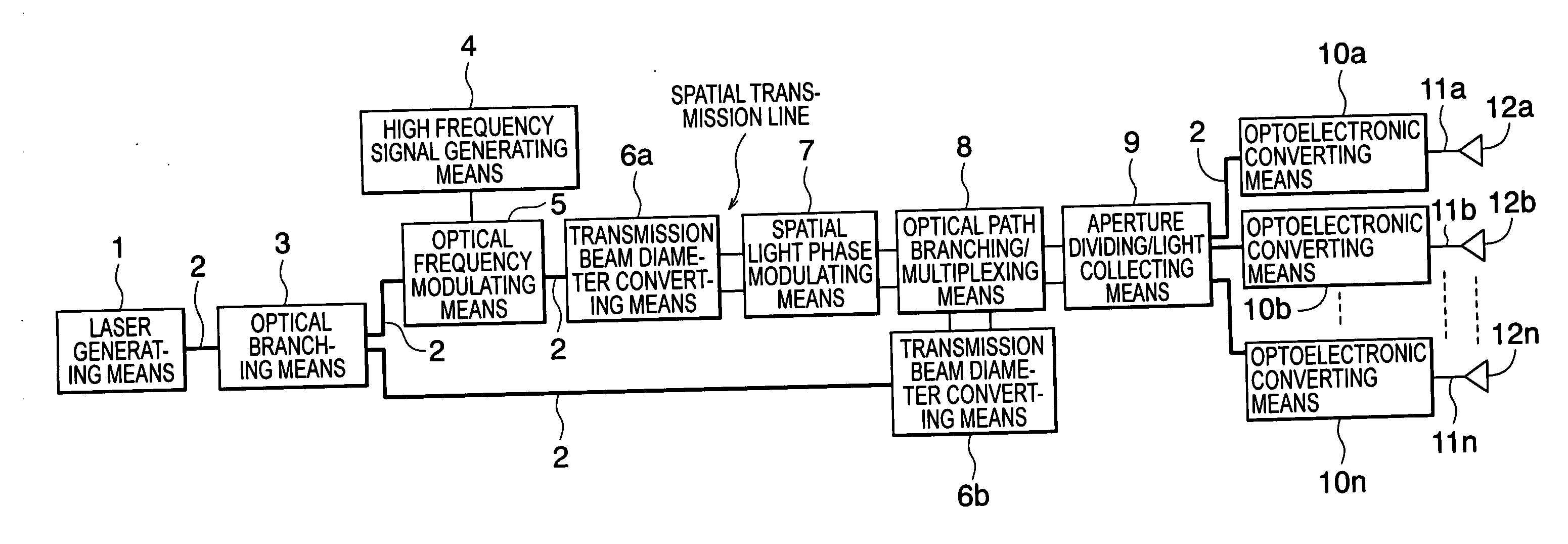 Optical control type phased array antenna
