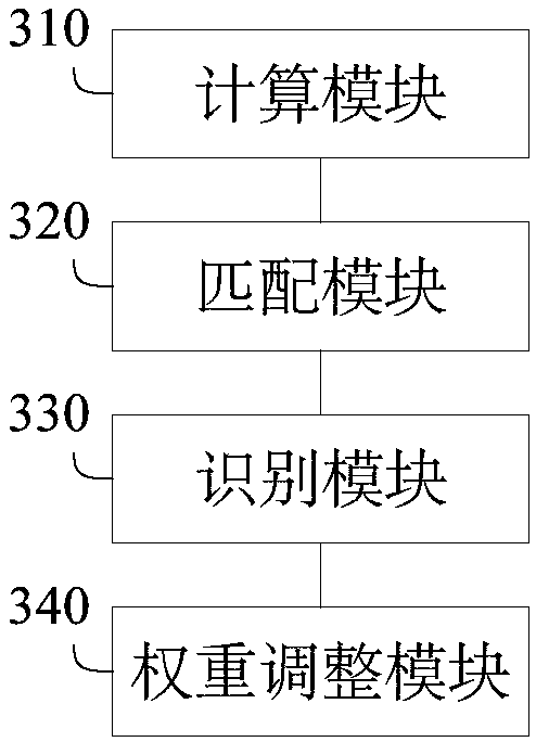 Speech recognition method and apparatus, terminal, and computer readable storage medium