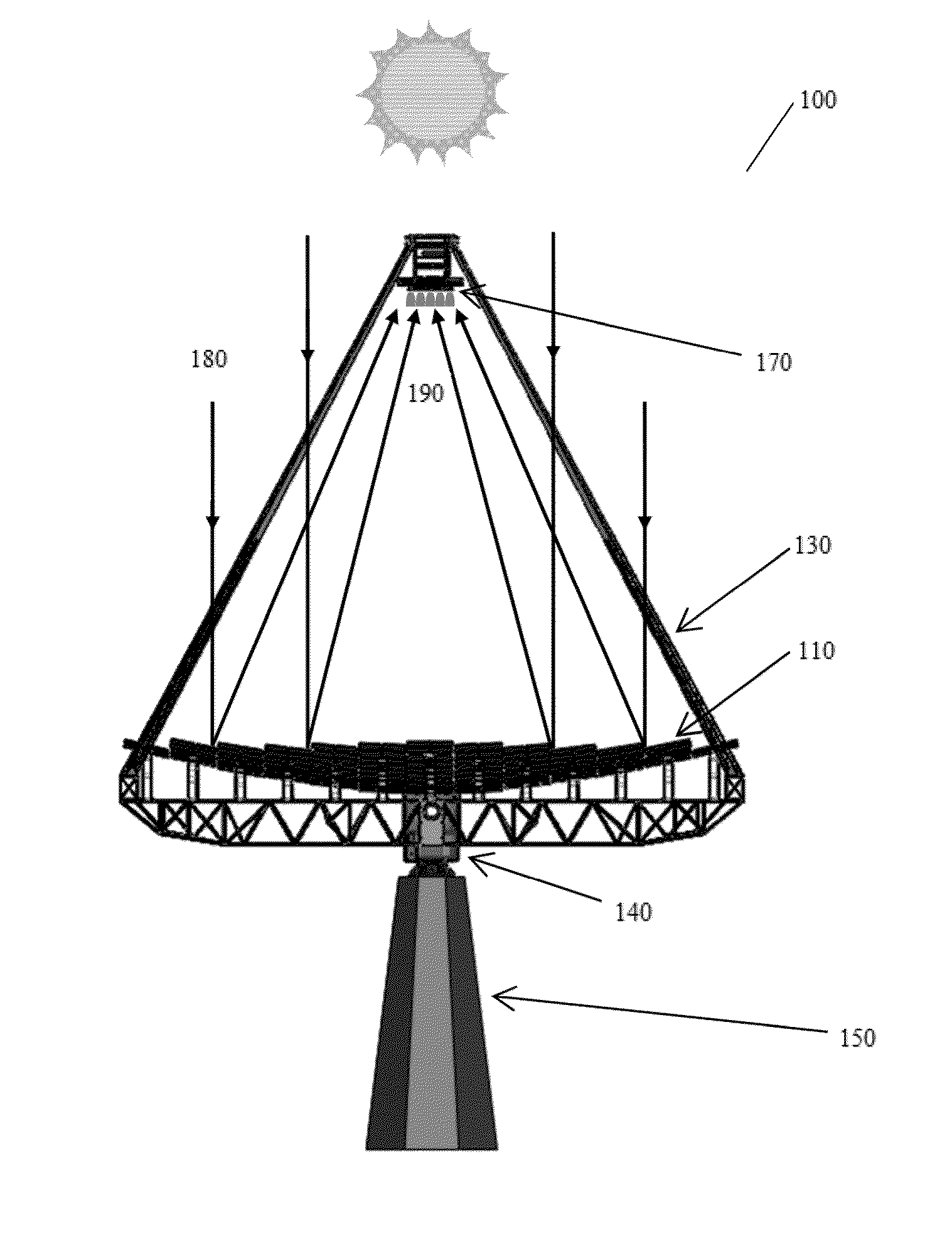 Dense-Array Concentrator Photovoltaic System Utilising Non-Imaging Dish Concentrator And Array Of Crossed Compound Parabolic Concentrators