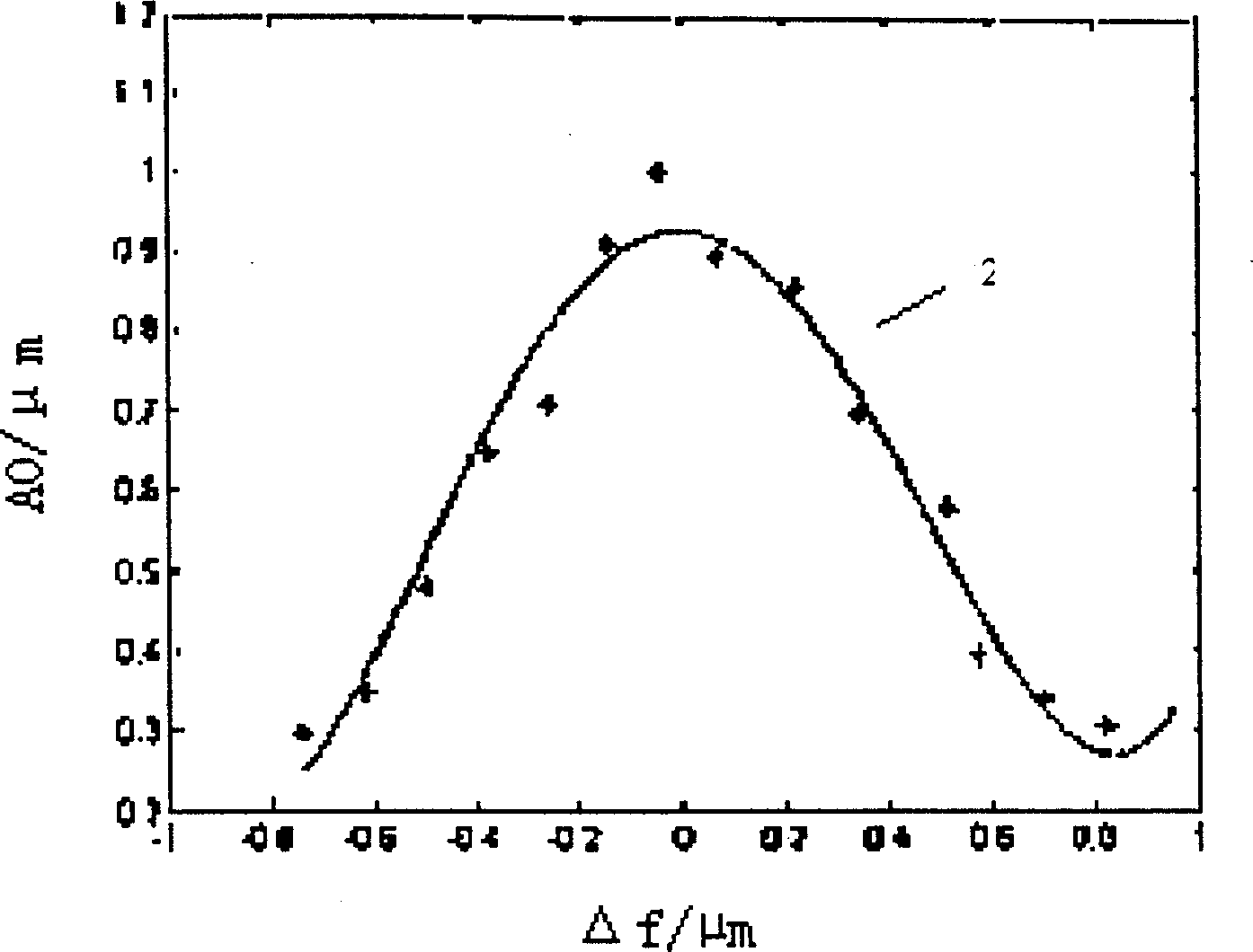 Method of determining range of exposure dose in mask aligner image quality detection technology