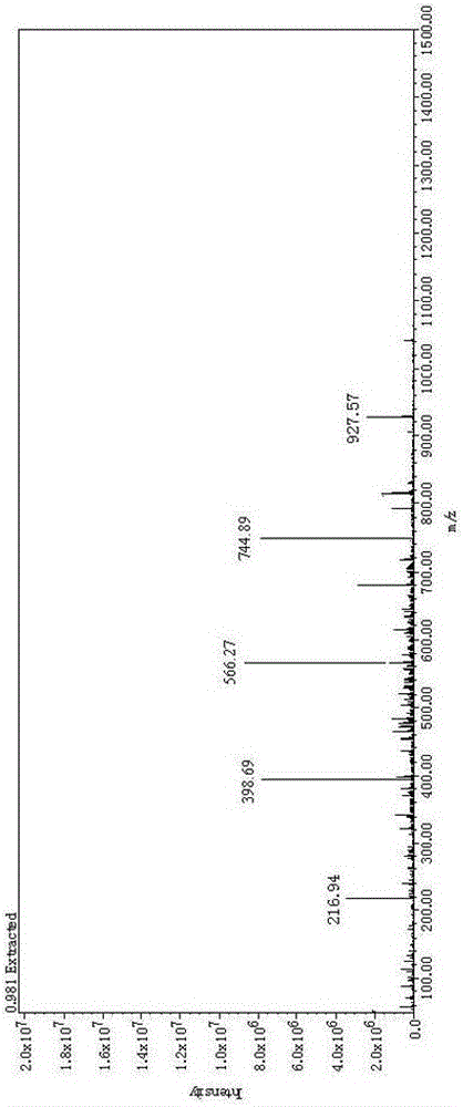 Glycyrrhiza inflate bat oligosaccharide and preparation method thereof