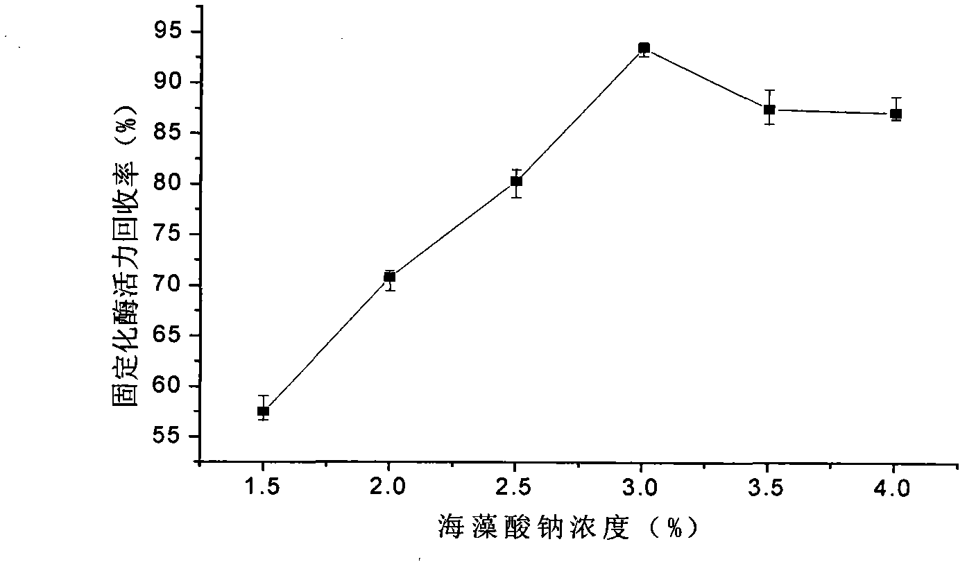 Method for preparing soybean peptide by immobilized alkaline protease