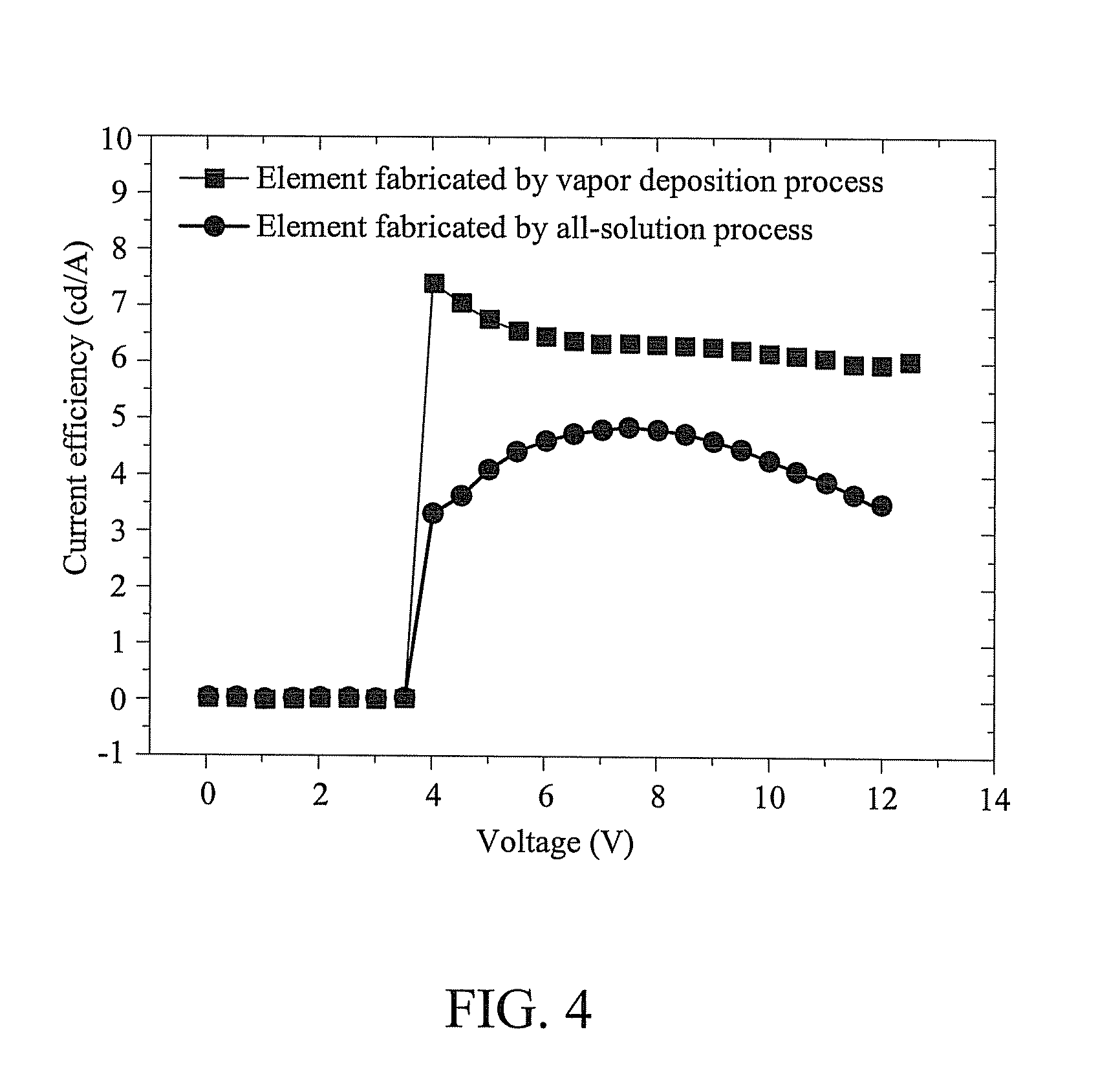 Organic light-emitting material, organic light-emitting element using the same and method of forming the same