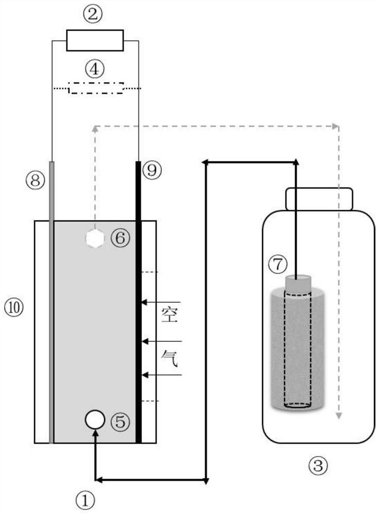 Water treatment and recovery device and method based on metal-air battery