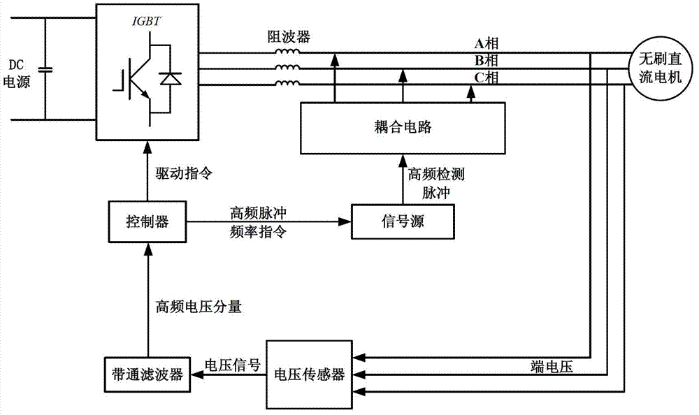 High-frequency detection pulse injection method of brushless direct current motor