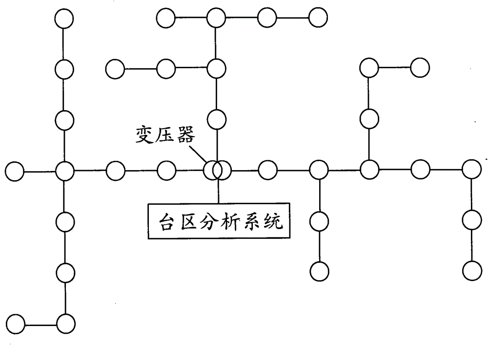 Zone area low-voltage analysis method and system