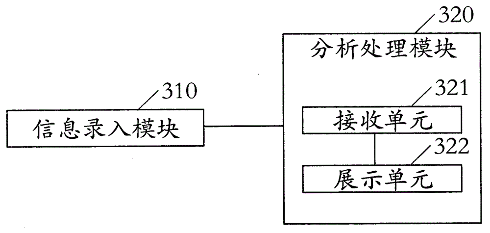 Zone area low-voltage analysis method and system