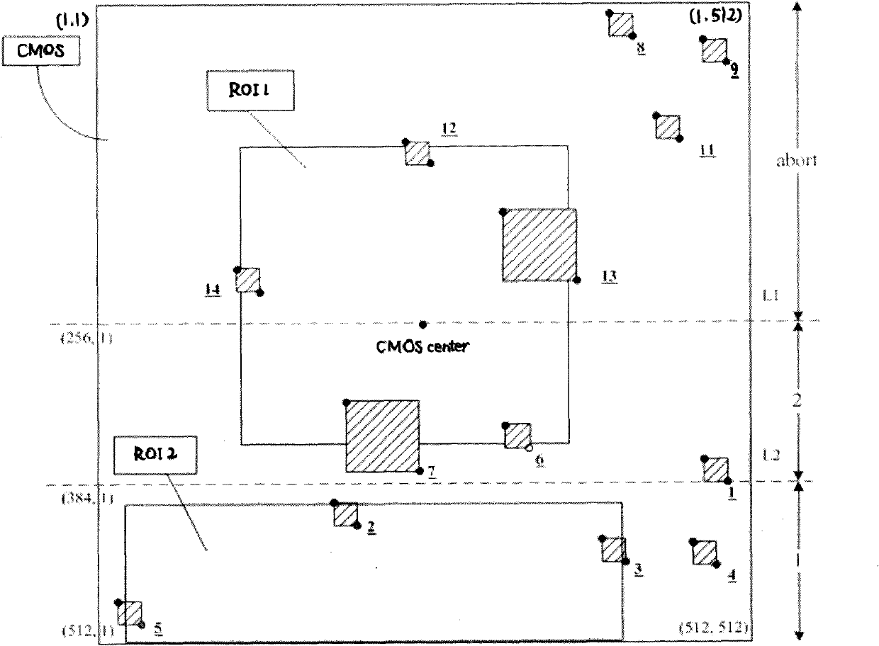 Image sensor detection device and method