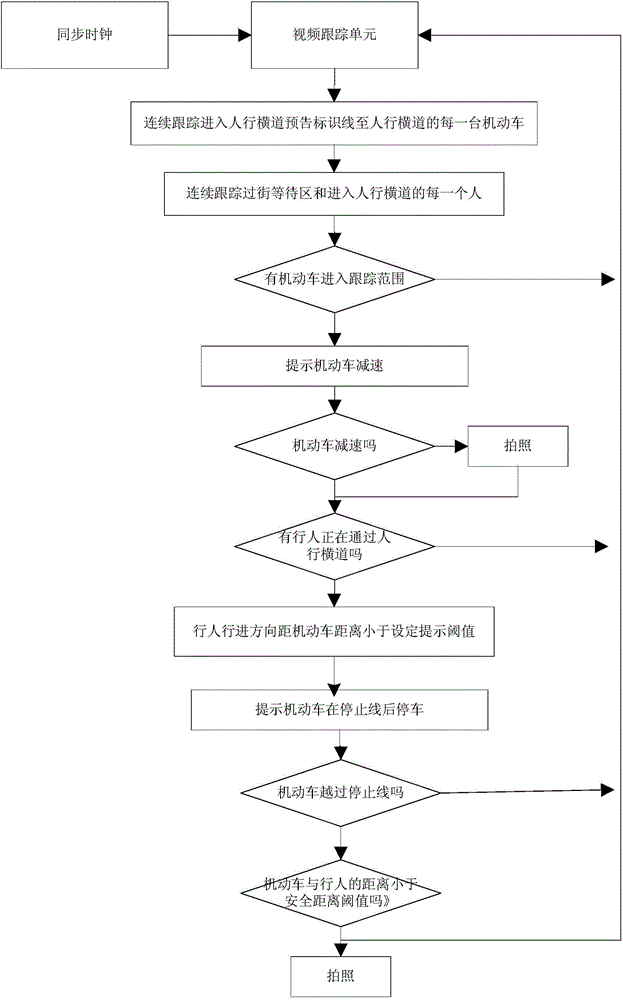 Automatic prompt system and method during passing of motor vehicle through pedestrian crosswalk