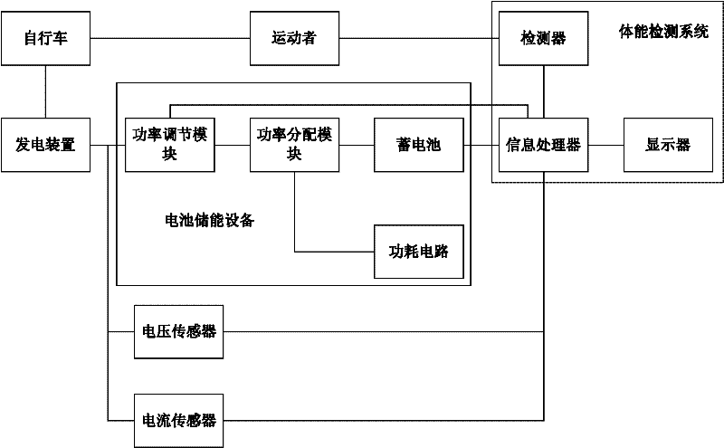 Bicycle body-building apparatus