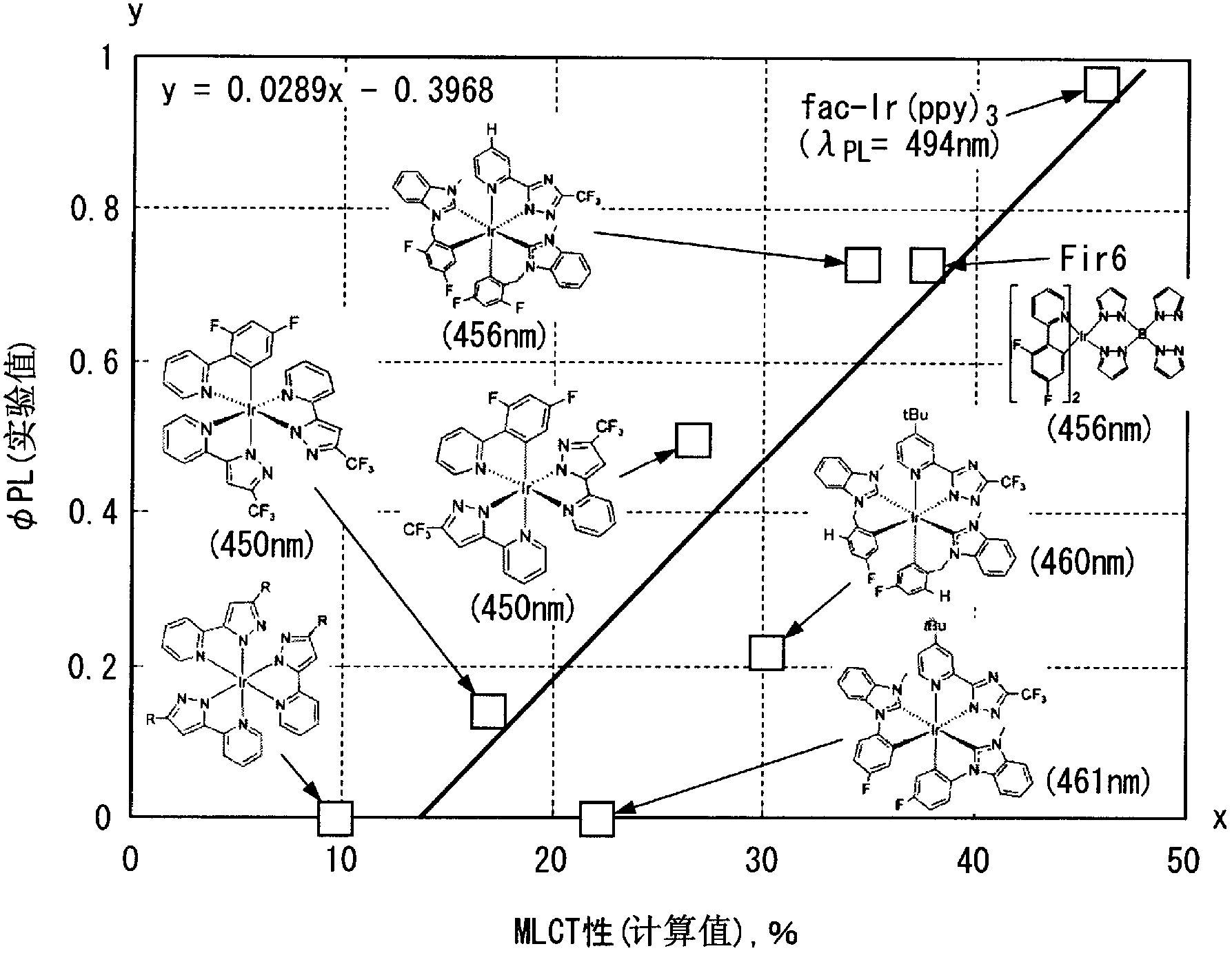 Luminescent material, and organic light-emitting element, wavelength-converting light-emitting element, light-converting light-emitting element, organic laser diode light-emitting element, dye laser, display device, and illumination device using same