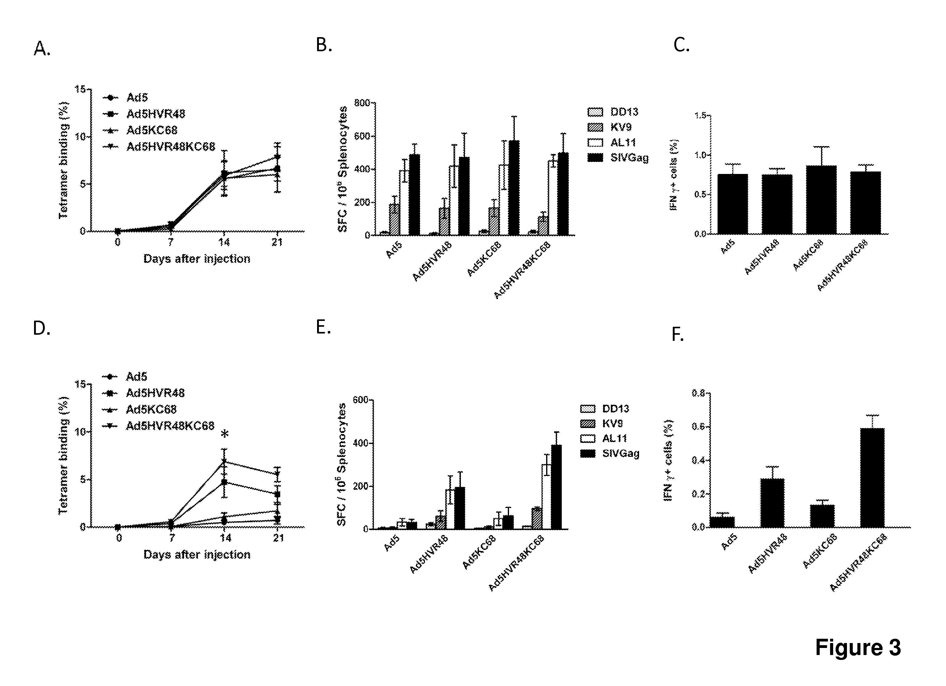 Modified adenoviral vectors and methods of treatment using same