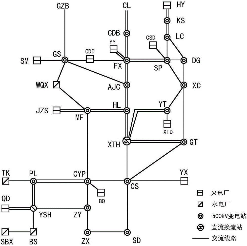 AC/DC coordinative control method for handling series fault of AC circuit