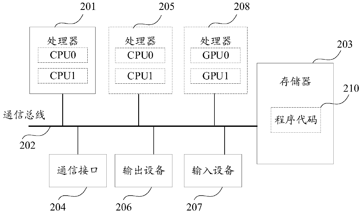 Machine translation model and pseudo-professional parallel corpus determination method, system and device
