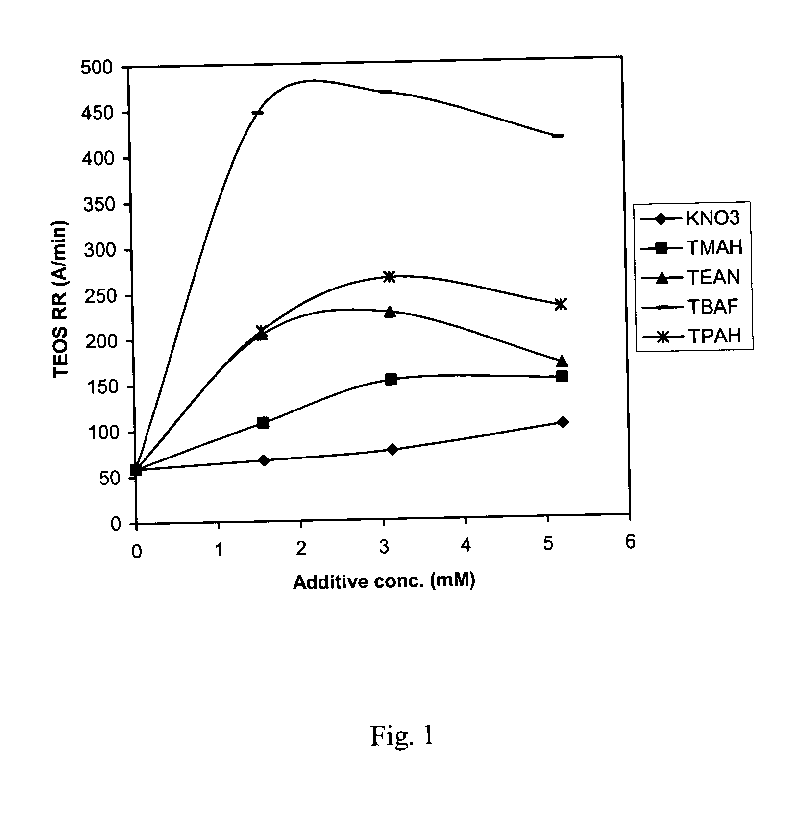 Composition for polishing semiconductor layers