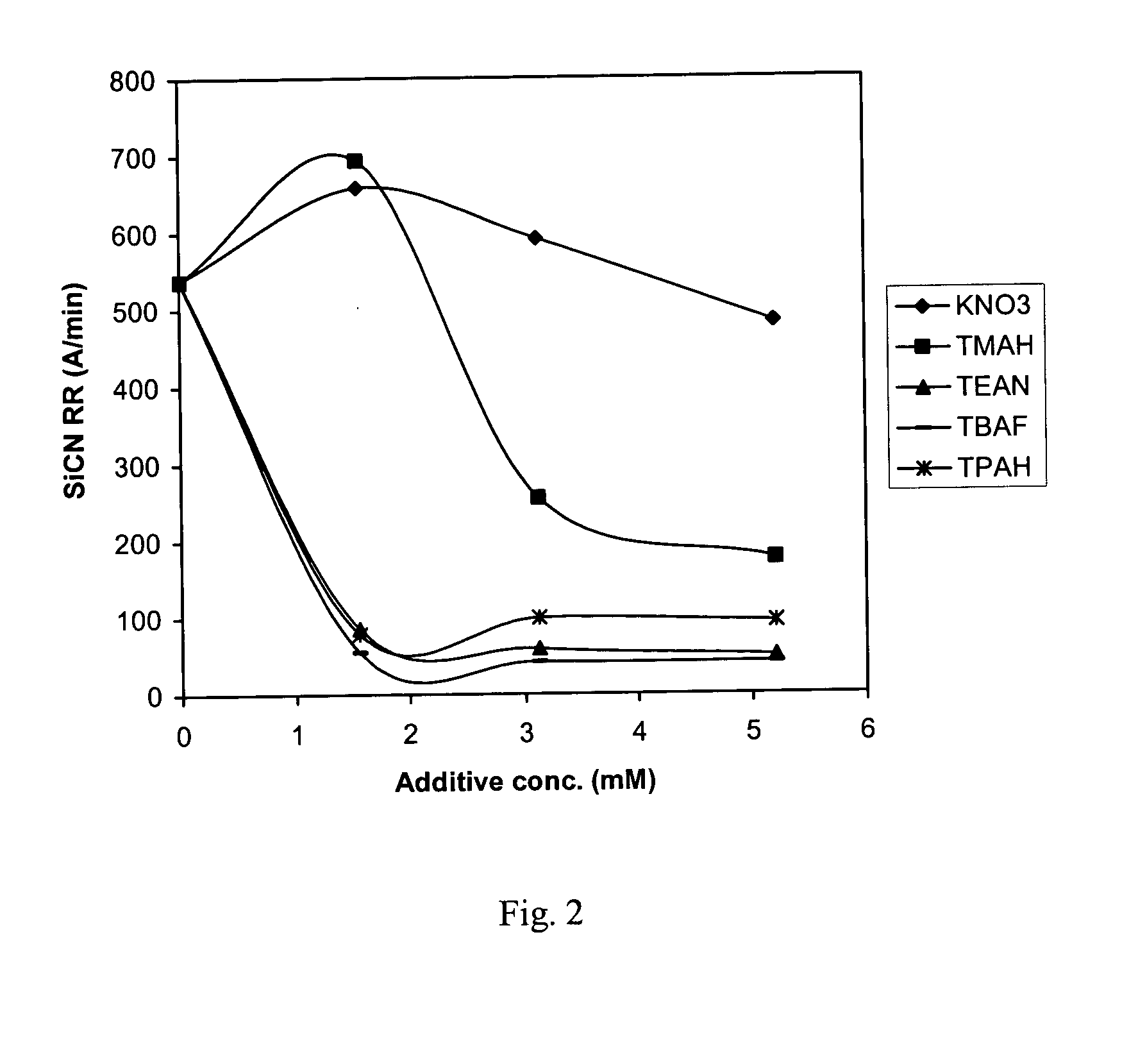 Composition for polishing semiconductor layers