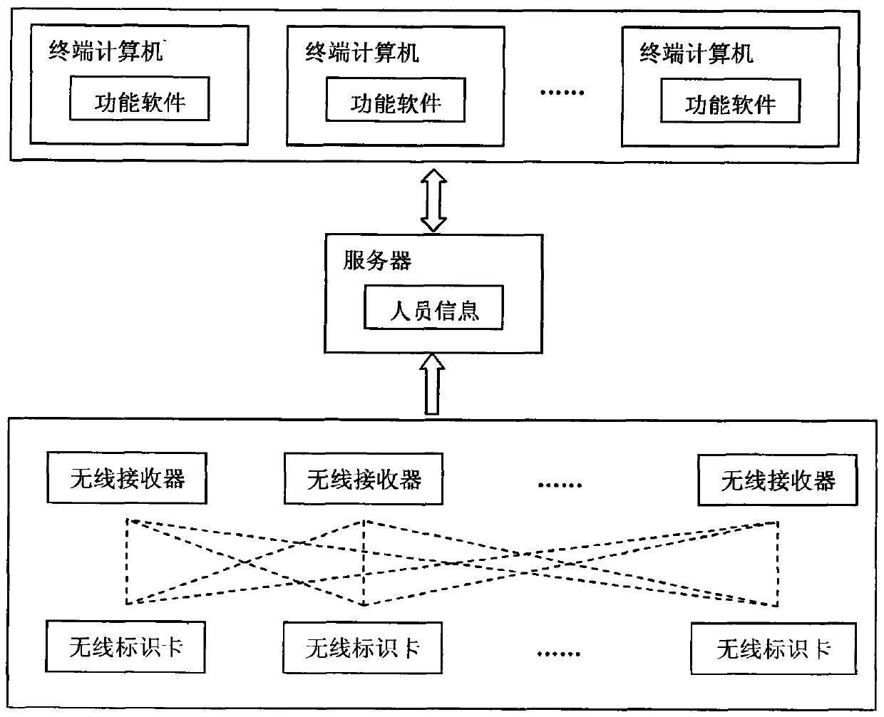 High-risk industry personnel management system