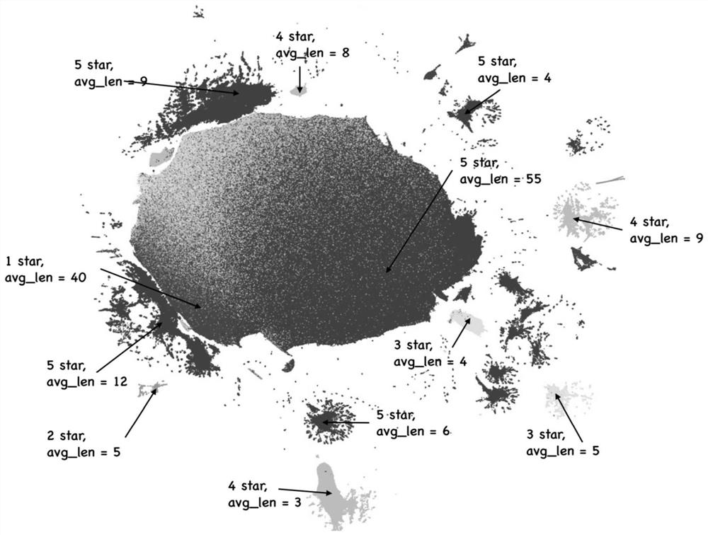 A high-dimensional vector data visualization method and system based on double-layer anchor graph projection optimization