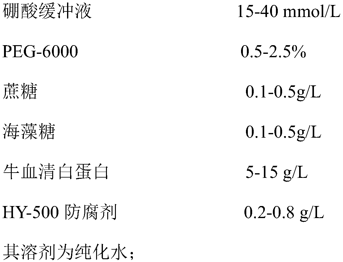 Preparation method of s100beta protein detection kit