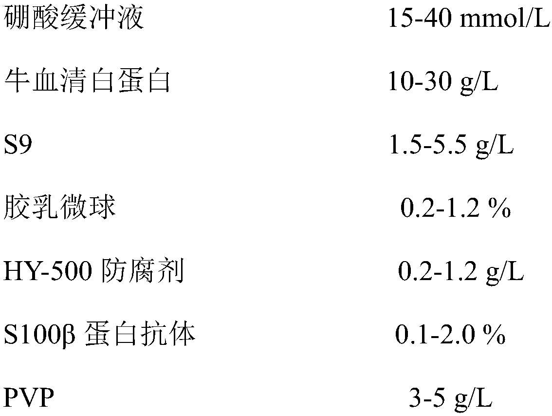 Preparation method of s100beta protein detection kit