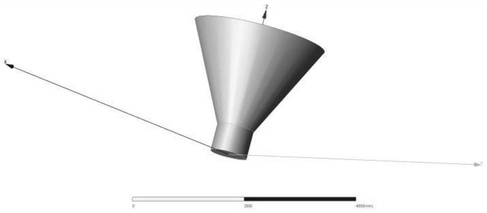 Antenna irregular wave port modeling and directional diagram solving method based on moment method