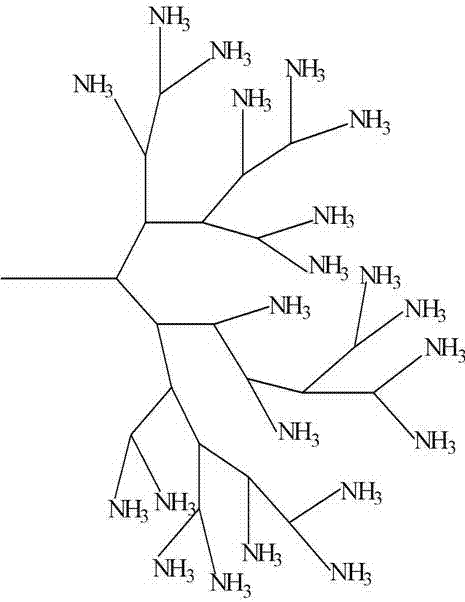 Rapid Isolation Method of Dendritic Cells