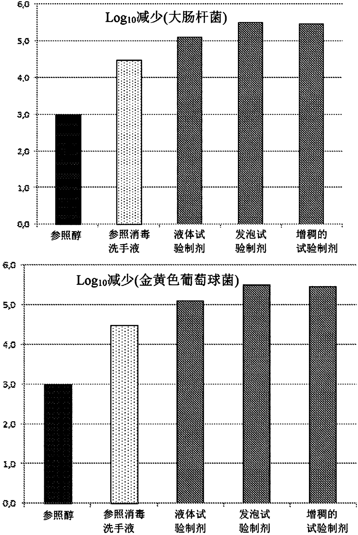 Alcohol-based skin sanitizer having microbicidal properties