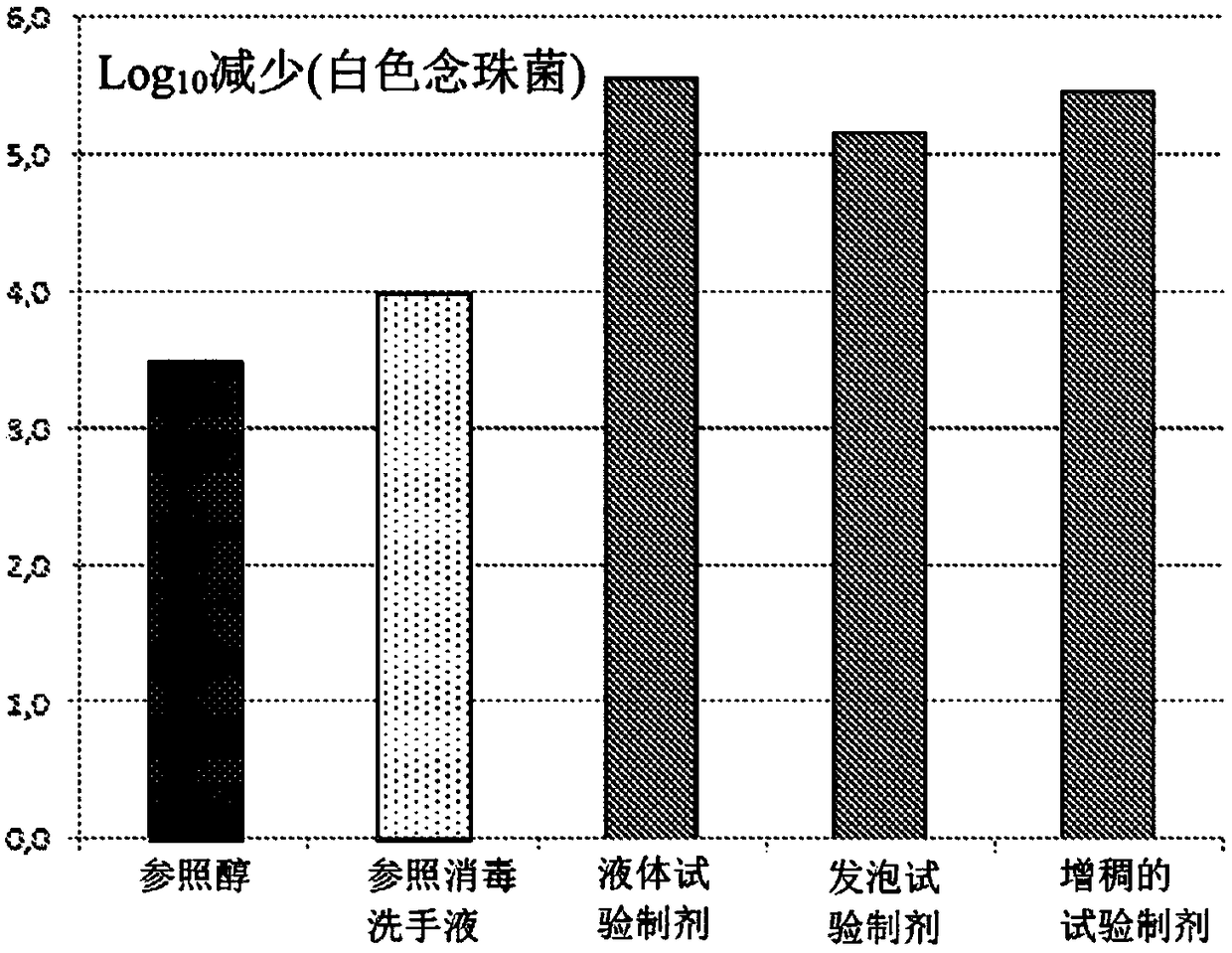 Alcohol-based skin sanitizer having microbicidal properties