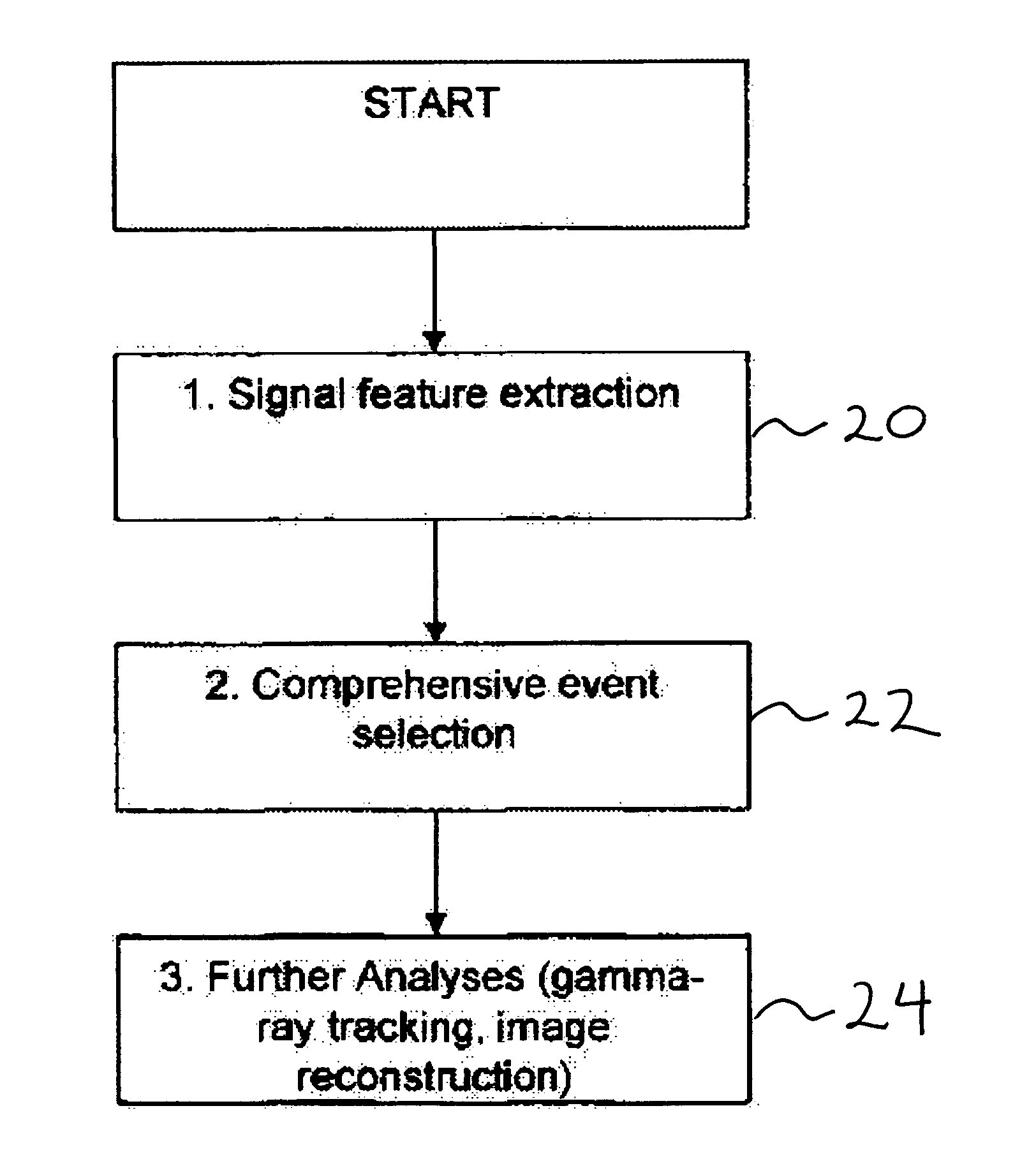 Methods for increasing the sensitivity of gamma-ray imagers