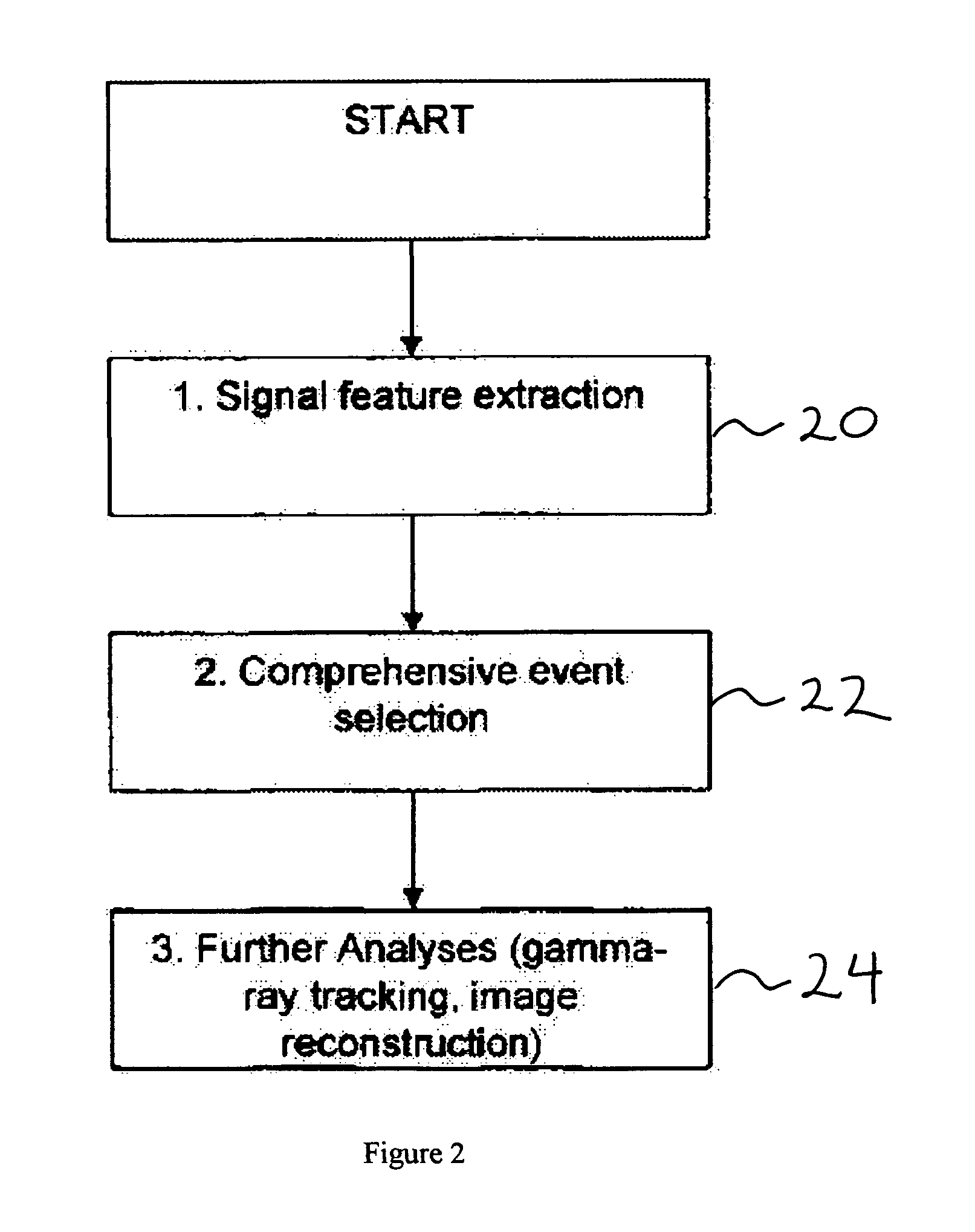 Methods for increasing the sensitivity of gamma-ray imagers